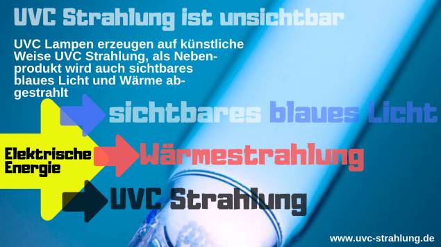 unsichtbare UVC Strahlung und blaues Licht
